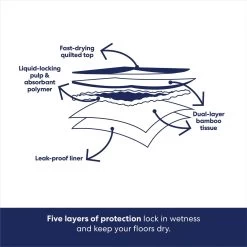 Frisco Large Eco-Conscious Dog Training & Potty Pads -Frisco 227438 PT5. AC SS1800 V1674666971