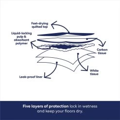 Frisco Extra Large Charcoal Dog Training & Potty Pads -Frisco 227460 PT5. AC SS1800 V1674666106