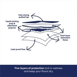 Frisco Premium Giant Printed Dog Training & Potty Pads, 27.5 X 44-in, Unscented -Frisco 227472 PT5. AC SS1800 V1674665682