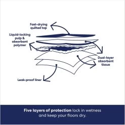 Frisco Premium Giant Dog Training & Potty Pads & American Journey Peanut Butter Recipe Grain-Free Oven Baked Crunchy Biscuit Dog Treats -Frisco 678502 PT4. AC SS1800 V1681395600