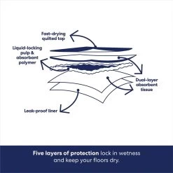 Frisco Premium Extra Large Dog Training & Potty Pads & American Journey Lamb Recipe Grain-Free Oven Baked Crunchy Biscuit Dog Treats -Frisco 678510 PT4. AC SS1800 V1681247384