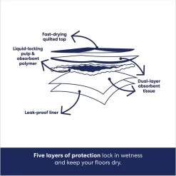 Frisco Giant Non-Skid Ultra Premium Dog Training & Potty Pads & Bones & Chews All-Natural Lamb Lung Dehydrated Dog Treats 15 Frisco Giant Non-Skid Ultra Premium Dog Training & Potty Pads & Bones & Chews All-Natural Lamb Lung Dehydrated Dog Treats -Frisco 678542 PT4. AC SS1800 V1682018140